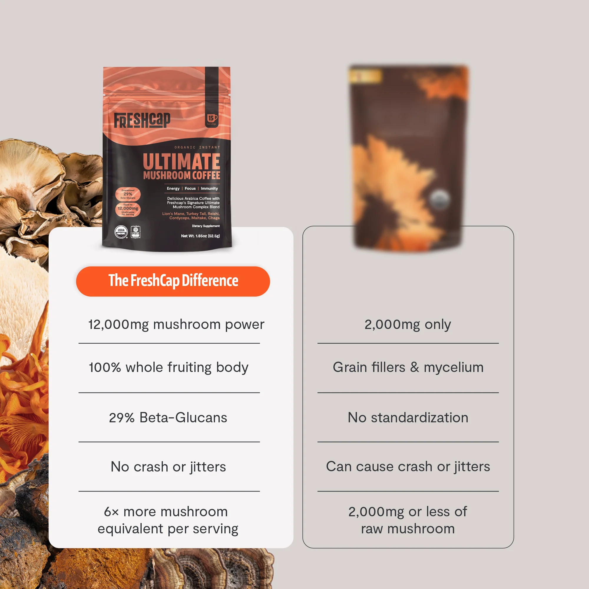 Ultimate Mushroom Coffee - Image 4